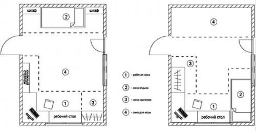 Как выбрать мебель, которая будет удовлетворять потребностям мальчика 10 лет