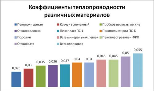 Как утеплять пол на даче, если он выполнен из бетона. Чем лучше утеплить пол