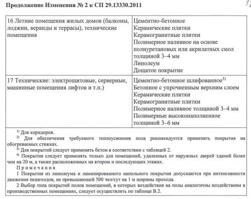 Как правильно установить пирог пол в деревянном доме 03