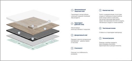 Уверенный шаг к идеальной поверхности: как выровнять пол под линолеум самостоятельно 05