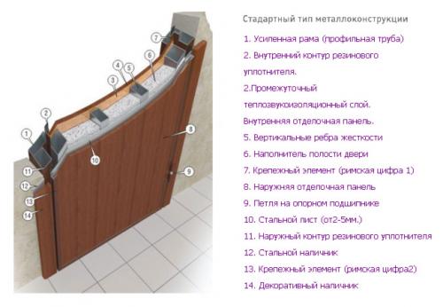 Как утеплить входную дверь в частном доме. Как утеплить деревянную дверь в частном доме своими руками: пошаговая инструкция 09 Как утеплить входную дверь в частном доме. Как утеплить деревянную дверь в частном доме своими руками: пошаговая инструкция 09