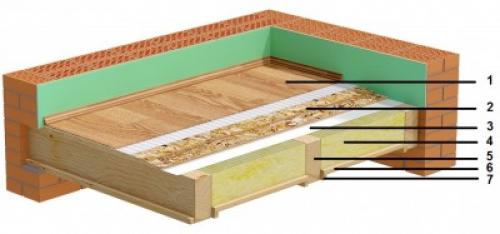 Как правильно укладывать половую доску на утеплителе. Как теплоизолировать полы по лагам?