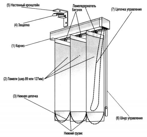 Установка жалюзи на окна. Стандартный монтаж жалюзи на пластиковые окна