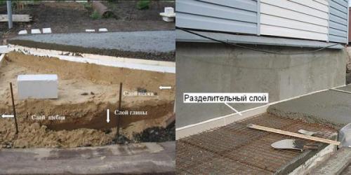 Устройство теплой отмостки. Общее устройство отмостки вокруг дома