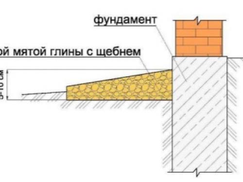Устройство отмостки вокруг дома своими руками. Отмостка своими руками: пошаговая инструкция и советы для строительства 17 Устройство отмостки вокруг дома своими руками. Отмостка своими руками: пошаговая инструкция и советы для строительства 17