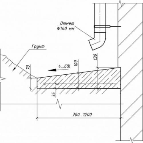 Устройство отмостки вокруг дома своими руками. Отмостка своими руками: пошаговая инструкция и советы для строительства 15 Устройство отмостки вокруг дома своими руками. Отмостка своими руками: пошаговая инструкция и советы для строительства 15