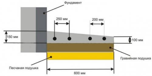 Материалы для отмостки вокруг дома. Мягкие 06 Материалы для отмостки вокруг дома. Мягкие 06