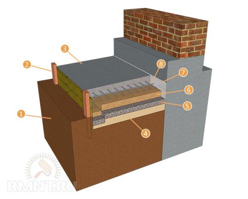 Пошаговая технология устройства бетонной отмостки.. Выбор времени и подготовка почвы 01 Пошаговая технология устройства бетонной отмостки.. Выбор времени и подготовка почвы 01