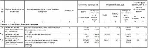 Пошаговая технология устройства бетонной отмостки.. Выбор времени и подготовка почвы 03 Пошаговая технология устройства бетонной отмостки.. Выбор времени и подготовка почвы 03