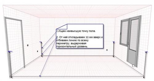 Как выполняется процесс устройства полусухой стяжки пола. Что нужно сделать перед тем как начать полусухую стяжку?