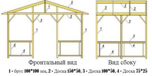 Чертеж беседки с размерами. Простые открытые беседки