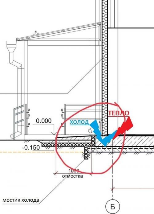 Как правильно уложить утеплитель, чтобы избежать мостков холода. Мостик холода, как избежать промерзания?
