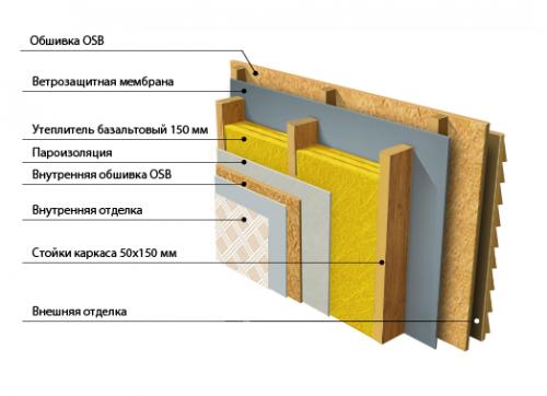 Как избежать ошибок при утеплении пола своими руками. Какие ошибки укладки утеплителя приводят к плачевным последствиям