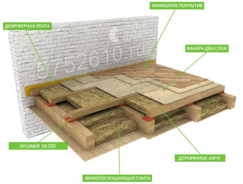 Как правильно проводится утепление деревянного пола: пошаговая инструкция 07