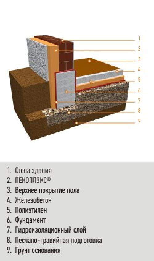 Утепление пола пеноплексом своими руками: пошаговая инструкция 07 Утепление пола пеноплексом своими руками: пошаговая инструкция 07