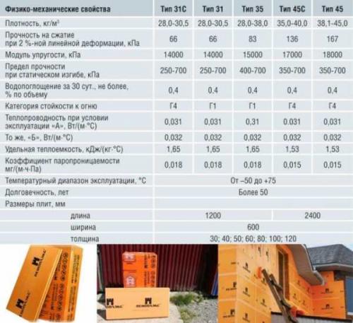 Эффективное утепление полов: совместное использование пеноплекса и листов OSB 01 Эффективное утепление полов: совместное использование пеноплекса и листов OSB 01