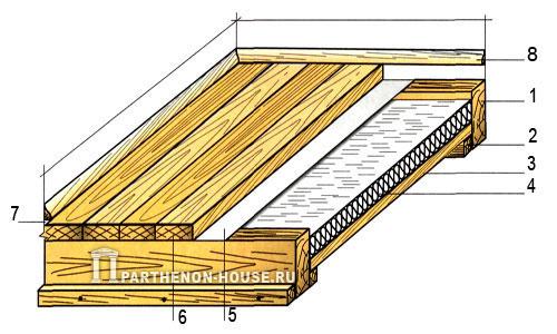 Почему важно утеплять пол первого этажа квартиры 03 Почему важно утеплять пол первого этажа квартиры 03