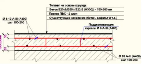 Бетонный пол в гараже своими руками. Полезные рекомендации