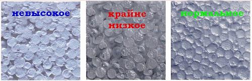 Вреден ли пенопласт под стяжкой. Что лучше — ПСБ или ЭППС?