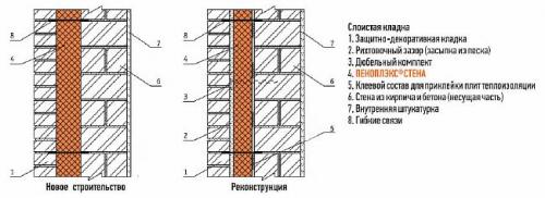 Вреден ли пеноплекс в теплом полу. Пеноплекс под тёплый пол — виды, характеристики и этапы укладки теплоизоляции