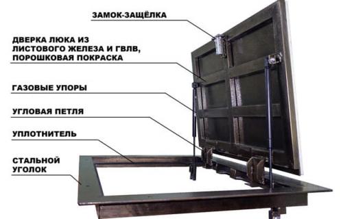Люк в полу для погреба. Как изготовить деревянный люк в погреб? 02 Люк в полу для погреба. Как изготовить деревянный люк в погреб? 02