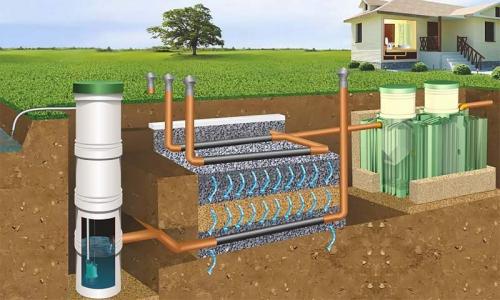 Сколько стоит сделать санузел в частном доме. Сколько стоит поставить септик в зависимости от его разновидности