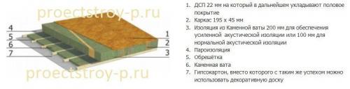 Элементы каркаса и расчеты узлов в каркасном домостроении. Узлы каркасного дома 06
