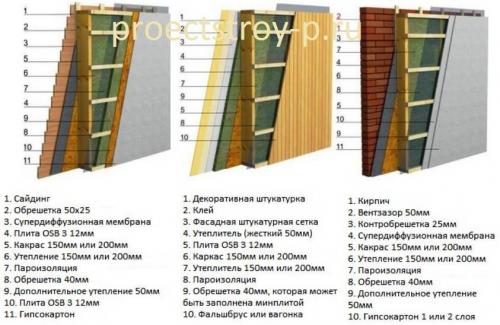 Элементы каркаса и расчеты узлов в каркасном домостроении. Узлы каркасного дома 01