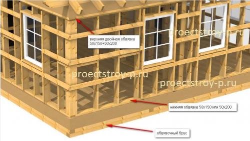 Элементы каркаса и расчеты узлов в каркасном домостроении. Узлы каркасного дома 04