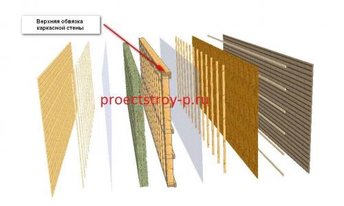 Элементы каркаса и расчеты узлов в каркасном домостроении. Узлы каркасного дома 03
