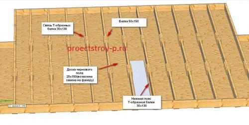 Элементы каркаса и расчеты узлов в каркасном домостроении. Узлы каркасного дома 09