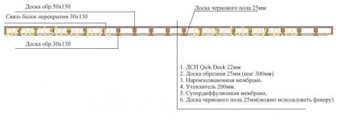 Элементы каркаса и расчеты узлов в каркасном домостроении. Узлы каркасного дома 08