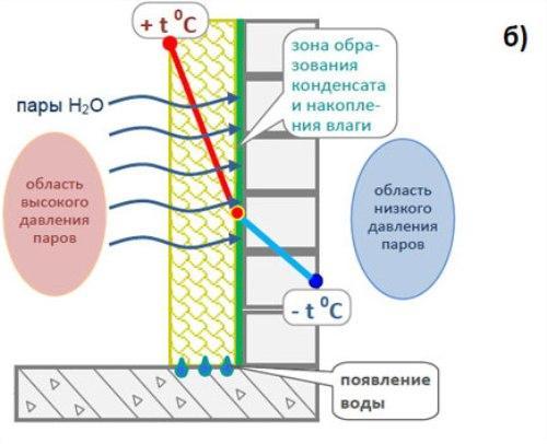 Можно ли утеплить дом пенопластом изнутри. Почему пенопласт? 04