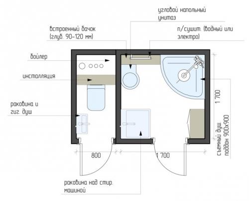 Планировка раздельного санузла в частном доме. (+50 фото) Планировка санузла с душевой в частном доме