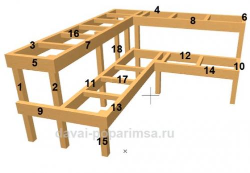 4 варианта расположения предбанника современной бани😲. Множество💡идей как сделать и обустроить