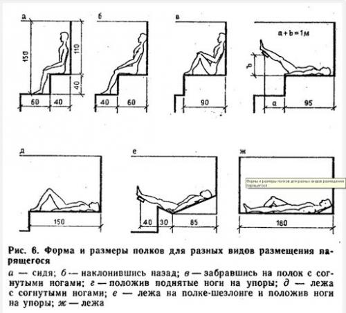 Ширина полков в бане. Размеры и схемы