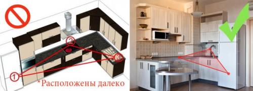 33 совета перед началом ремонта квартиры. Советы по ремонту кухни