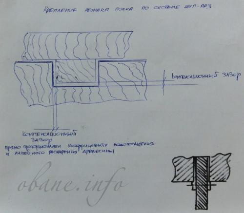 Каркас для полков в бане. Разновидности полков: закрепные, и свободные