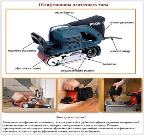 Как выбрать подходящий тип шлифовального диска для ПАРКЕТА с покрытием лаком. Виды шлифовальных машинок