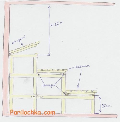 Каркас для полков в бане. Каркас в финской сауне