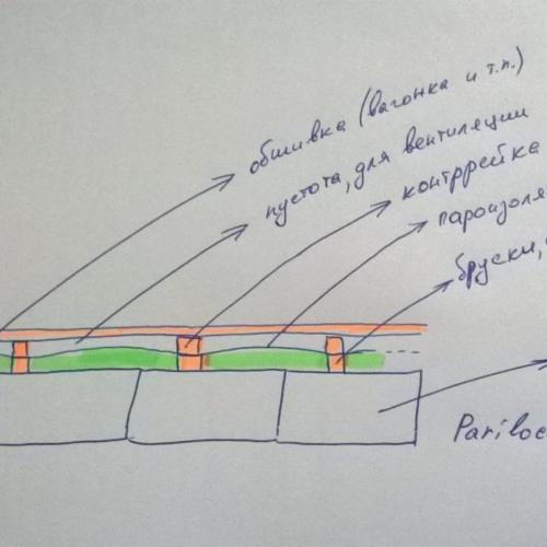 Парилка в бане. Шаги 2 и 3: Как сделать стены и потолок
