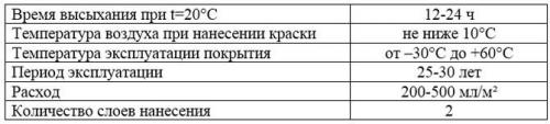 Какие виды краски подходят для бетонных полов в гараже. Виды красок