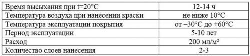 Какие виды краски подходят для бетонных полов в гараже. Виды красок