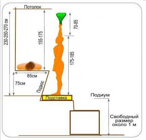 Каким должен быть правильный полок в бане. Отличия для русской бани и сауны 03 Каким должен быть правильный полок в бане. Отличия для русской бани и сауны 03