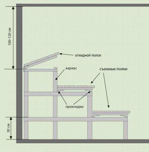 Как измерить пространство для создания полки в бане в парилке. Как сделать полок в баню своими руками