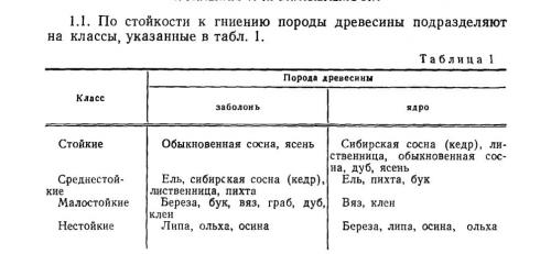 Строительный мастер-класс: создание навеса из дерева для дачи 06 Строительный мастер-класс: создание навеса из дерева для дачи 06
