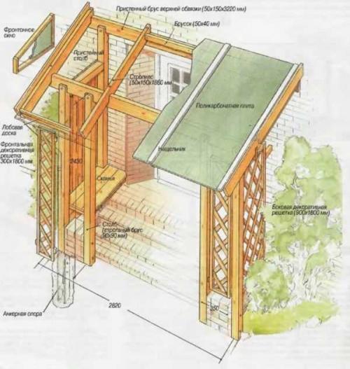 Строительный мастер-класс: создание навеса из дерева для дачи 01 Строительный мастер-класс: создание навеса из дерева для дачи 01