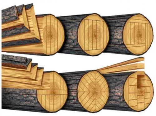 Как вырезать дерево на необходимые размеры. Раскрой пиломатериалов